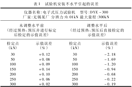 分光计实验的误差分析是哪几个?急-分光计实验