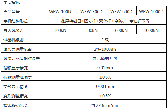 WEW-G系列微机屏显液压万能试验机